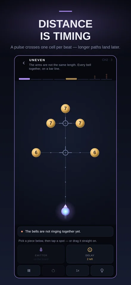Timing the pulse in Bell Circuit